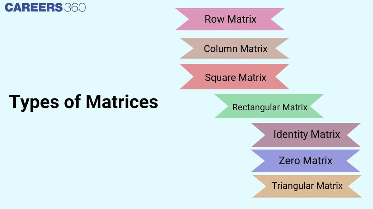 Types of Matrices